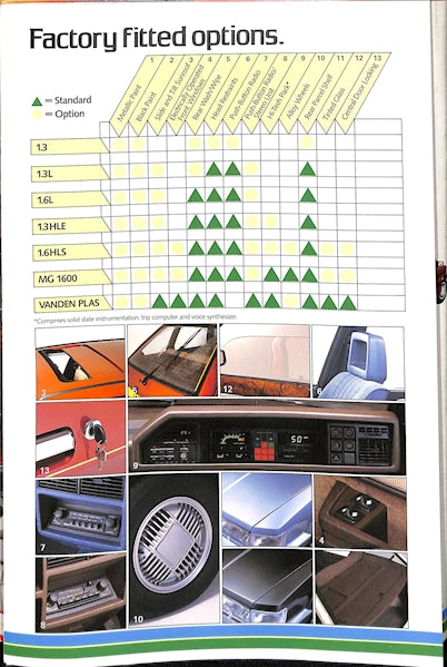 Austin Maestro Range Brochure, 1.3, 1.6, L, HLE, HLS, Vanden Plas &amp; MG #3598 1983 image 21